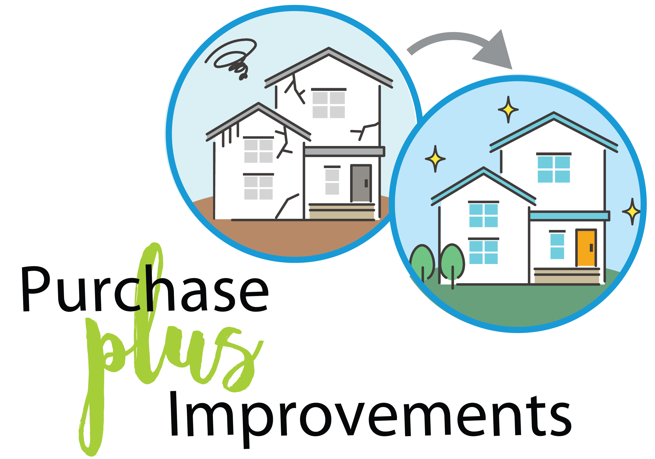 Purchase Plus Home Improvements